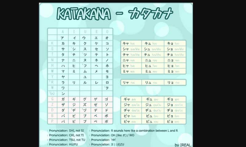Tổng quan về bảng chữ cái katakana đầy đủ nhất