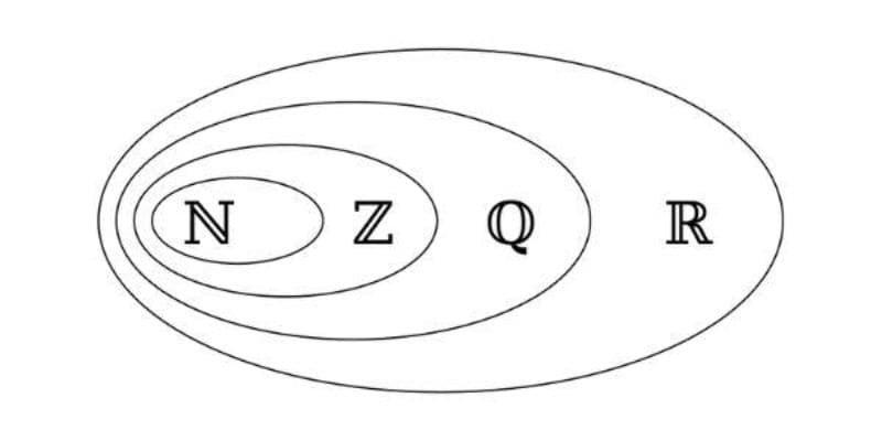 Z là tập hợp số gì?, cách biểu diễn tập hợp Z