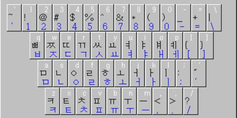 Bảng chữ cái tiếng Hàn có thực sự dễ dàng?